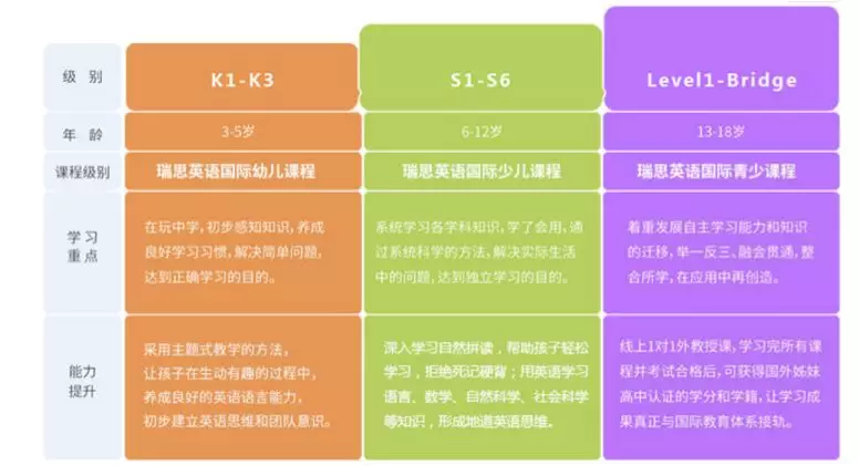 瑞思学科英语大曝光，线下机构和线上机构哪个更好？