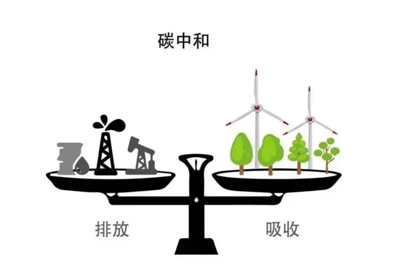 什么是碳达峰、碳中和