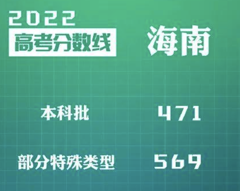 海南考生高考900分满分，清华北大都已联系，是一题都没做错吗？