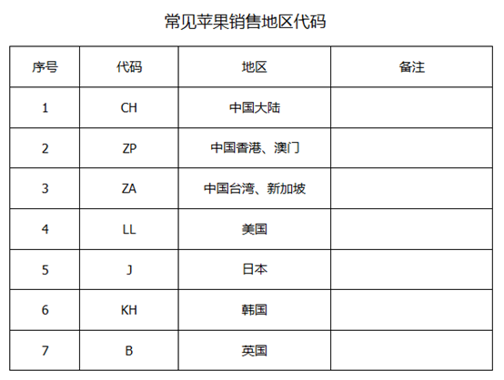 iPhone国行、港版、美版、日版、欧版等有什么区别？