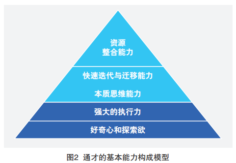 通才还是专才？你会怎么选？