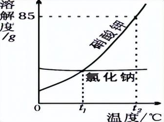 期末考点！初三化学总复习资料