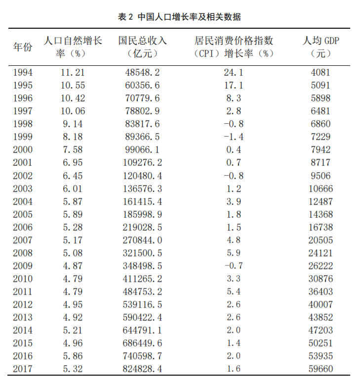 什么是马尔萨斯人口模型?怎样预测城市人口增长?