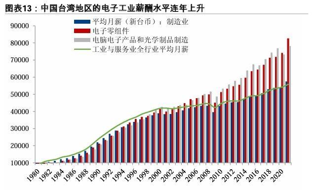 台湾以人口2300万，创造出5.3万亿GDP，放在中国大陆是什么水平？