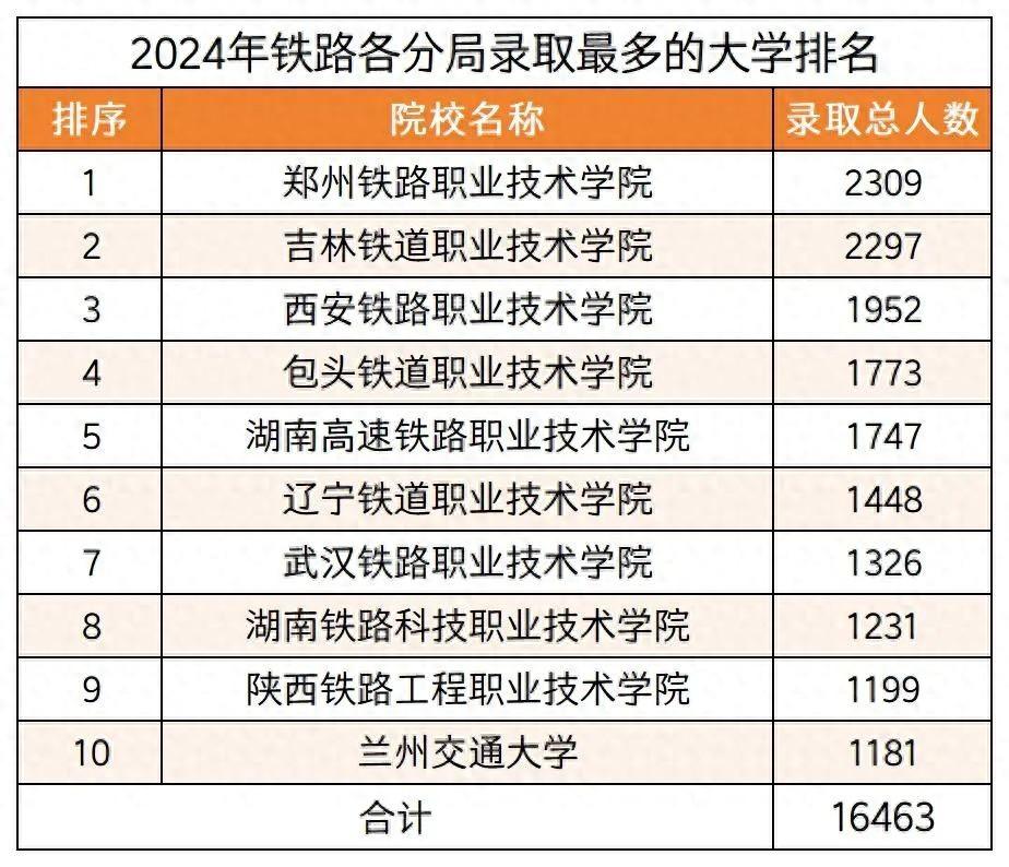 铁路院校大盘点,有你想报的院校吗?