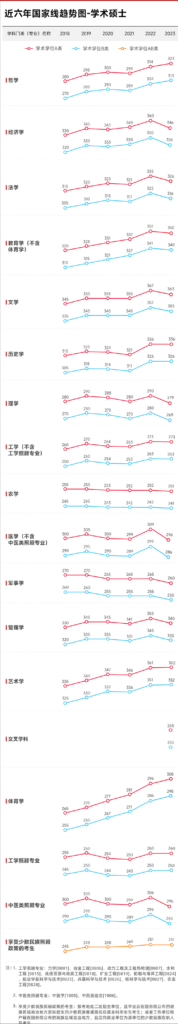 2024考研国家线公布,你过线了么