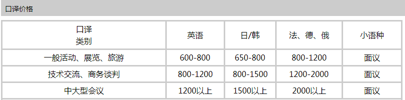 笔译和口译有什么区别呢?你选择动动口还是动动手?