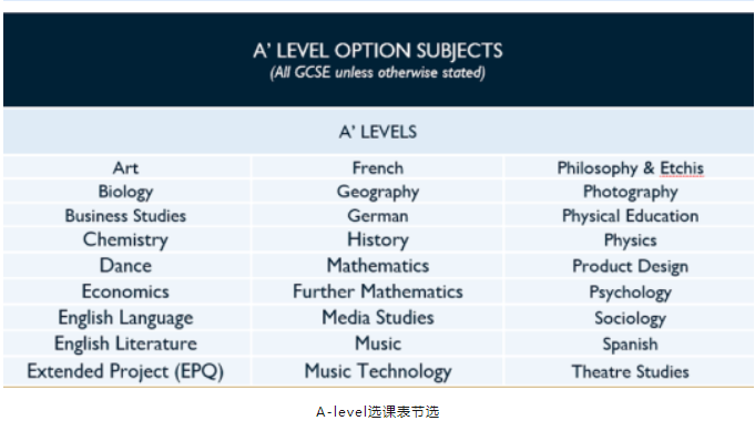 A-level课程可以自学吗？要怎么自学？