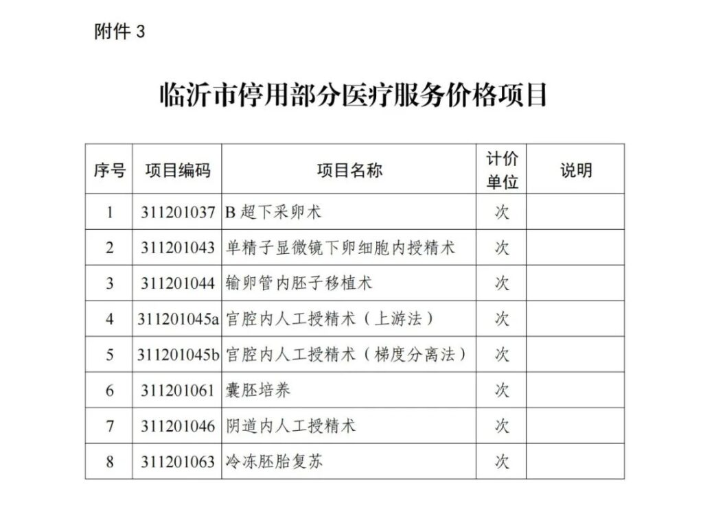 首批报销成功！山东辅助生殖类医疗服务项目正式纳入医保，有“试管婴儿”