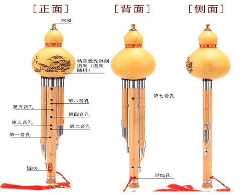 葫芦丝演奏技巧,干货教程,值得收藏!