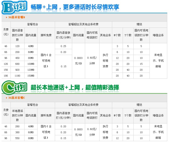 寻找最划算的手机套餐，移动、电信、还是联通？