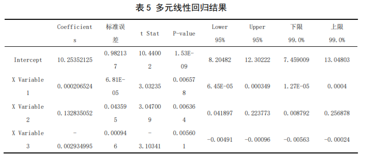 什么是马尔萨斯人口模型?怎样预测城市人口增长?