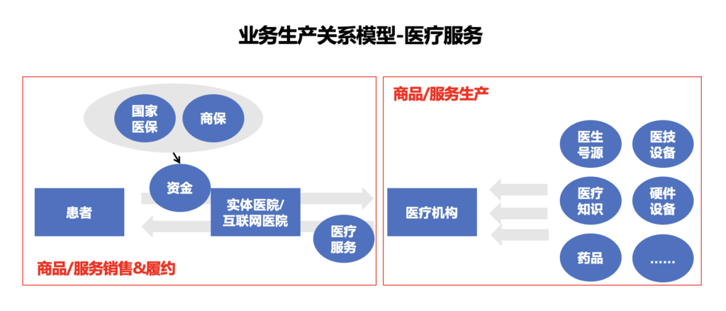 什么是产业链?如何绘制一张产业链图谱?