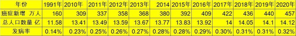 海天酱油，食品安全法的背锅侠?符合国标就真的安全吗?