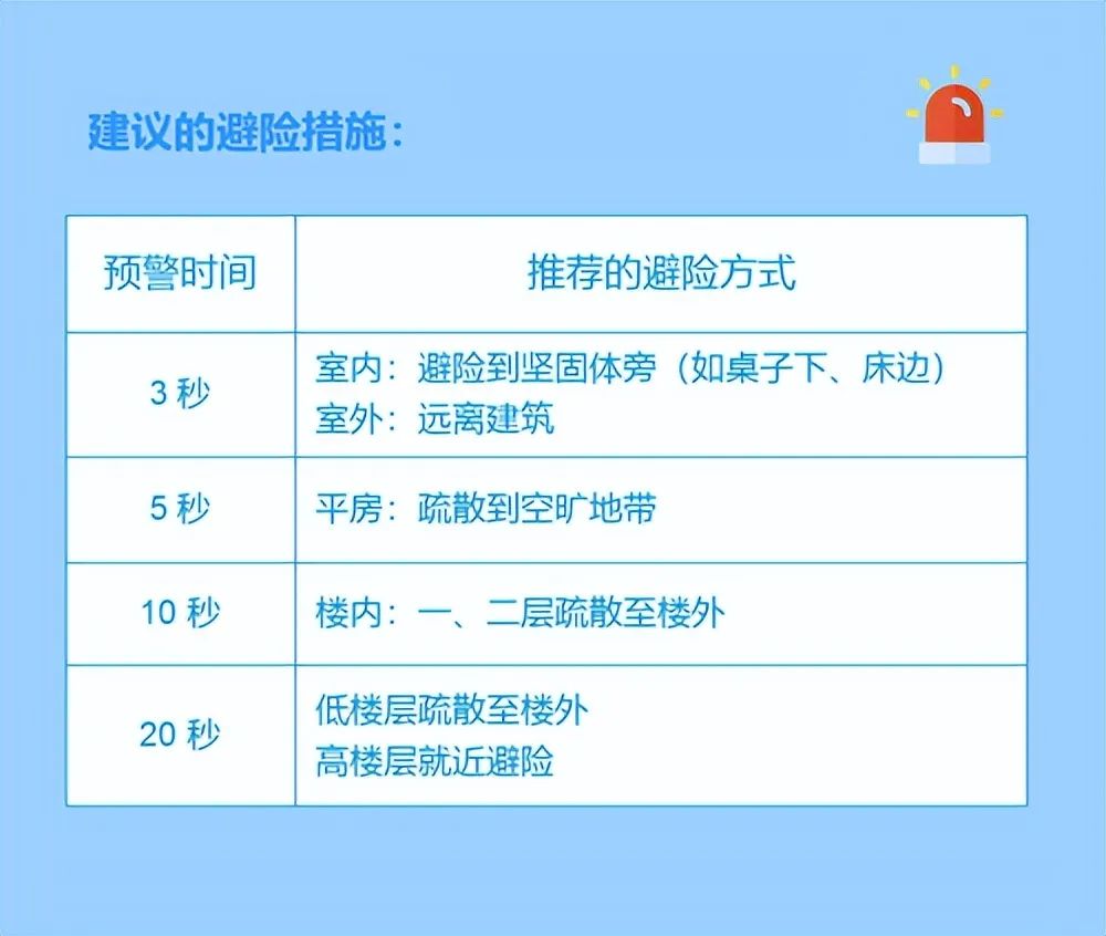 您手机的地震预警功能开了吗？10秒教您开通