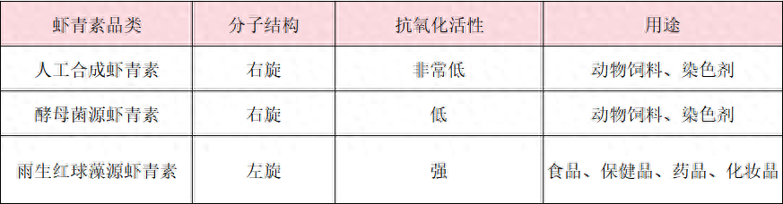 最好的虾青素品牌?虾青素是胶囊好还是片剂好