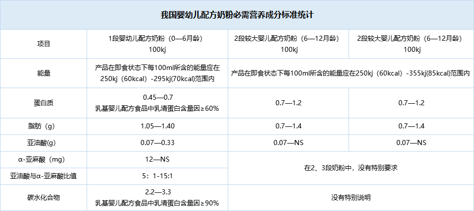 奶粉上的配方表,您看懂了吗?