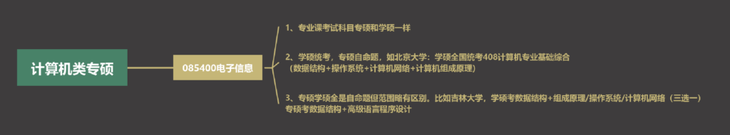 注意！25考研计算机不知道怎么选专业看这一篇