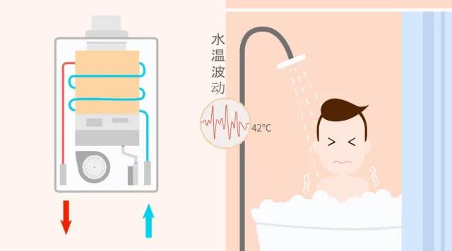 简单几步,教你快速解决壁挂炉的常见问题