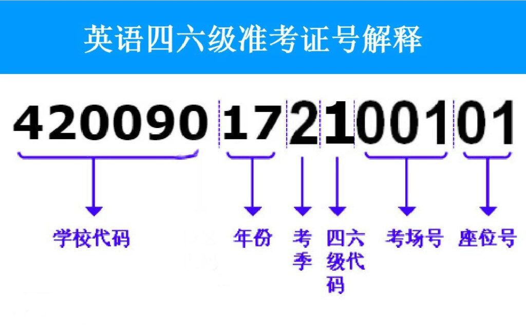 英语四六级准考证号查询地址在哪？四六级准考证号忘了怎么找回？