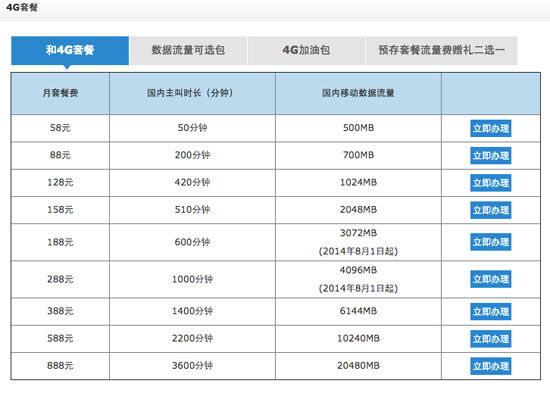 寻找最划算的手机套餐，移动、电信、还是联通？