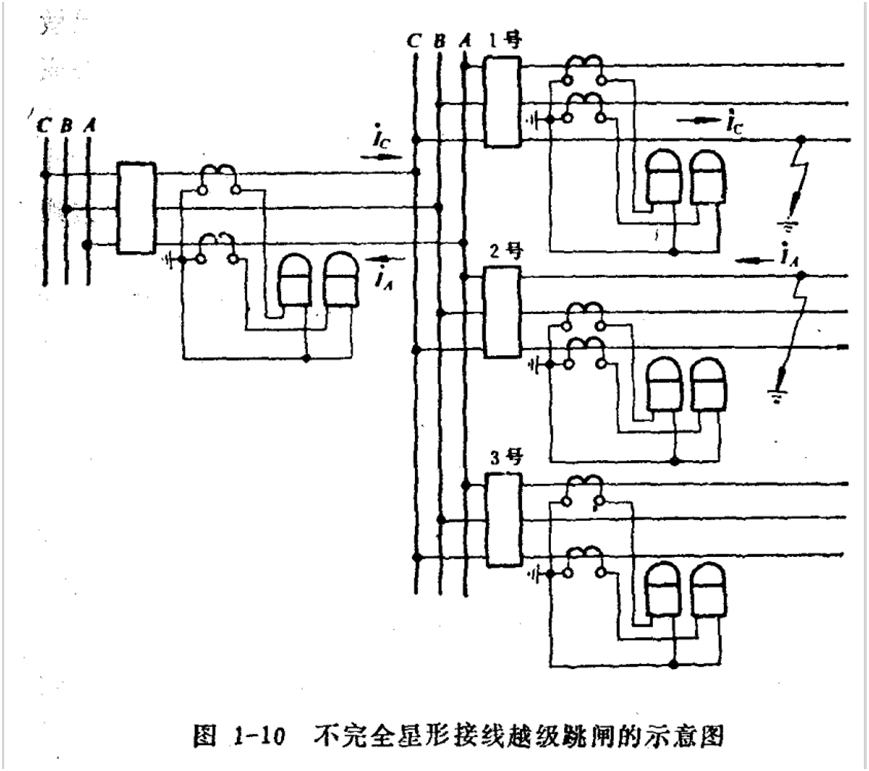 电流互感器接线图,电工必知