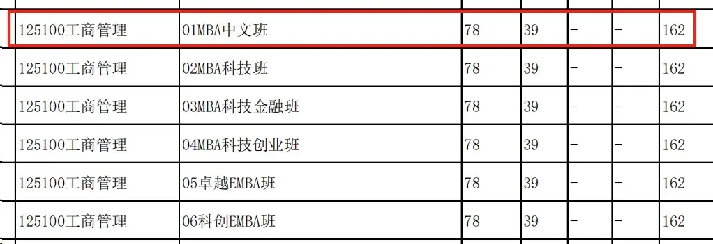 涨35分！降50分！34所自划线院校2024考研复试分数线全部出炉！