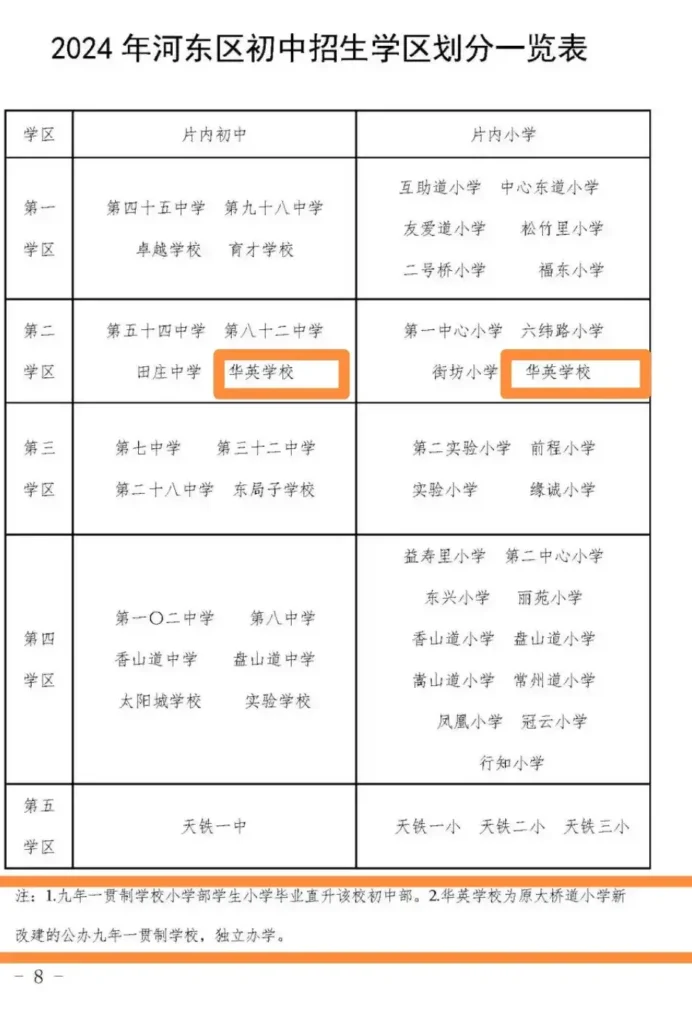 2024年，由天津市小升初各区新增中学看个各区政策情况