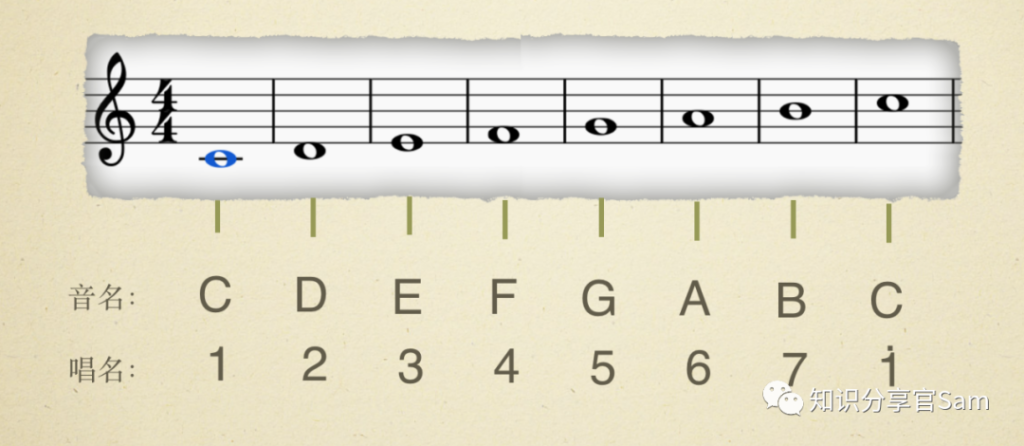 史上最全的五线谱基础教程【建议收藏慢慢看】