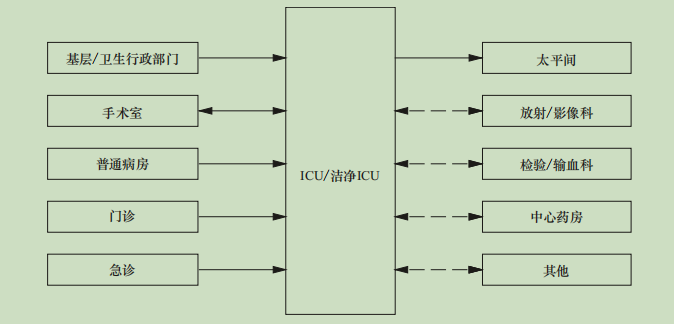 医院ICU平面图设计有哪些