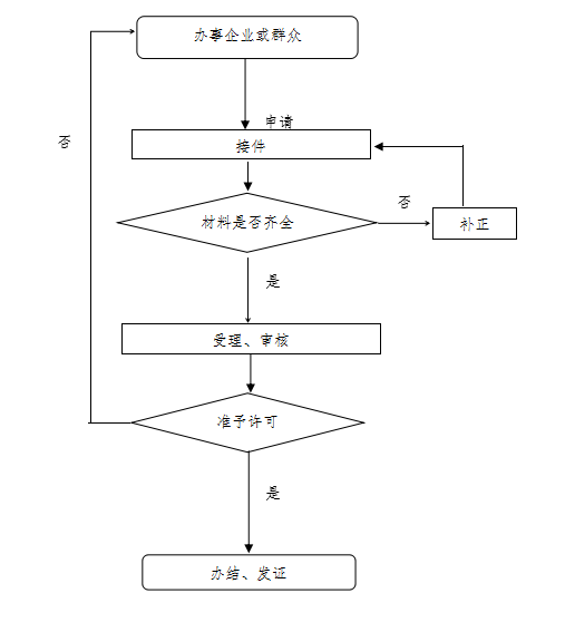 个体工商户简易注销 轻松注销不用多跑路