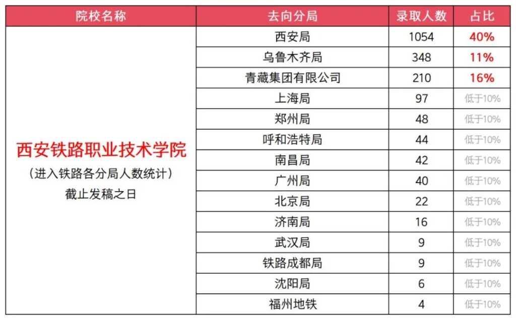 铁路院校大盘点,有你想报的院校吗?