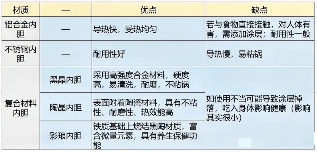 压力锅哪个品牌的质量最好