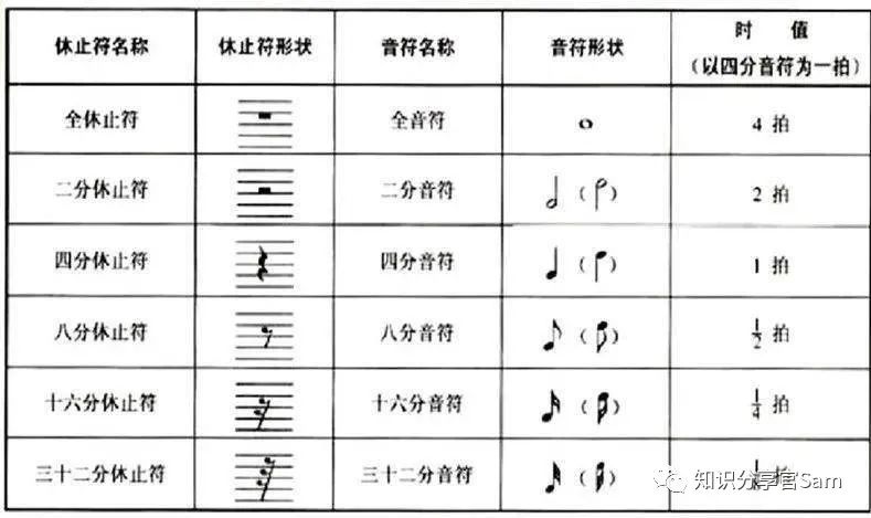 史上最全的五线谱基础教程【建议收藏慢慢看】