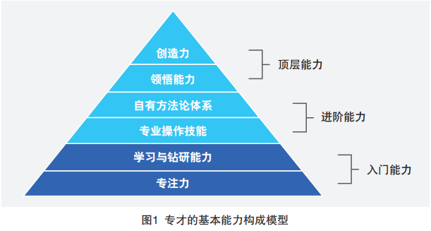 通才还是专才？你会怎么选？