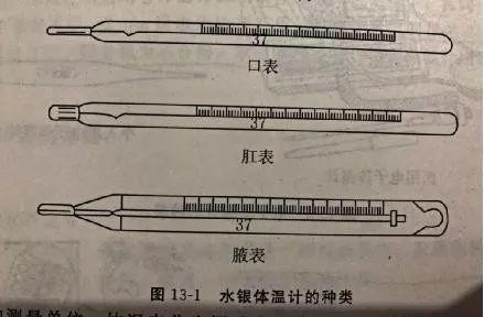 各式各样的体温计，你使用对了吗?您正确使用了吗?