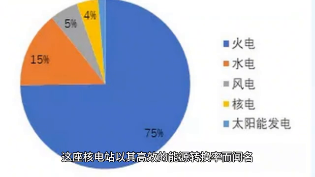 我国现在都有哪些核电站？你知道我国的核电厂都在哪里嘛？