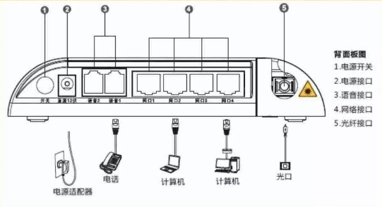 网络电视怎么看着着就不能看了？怎么解决？