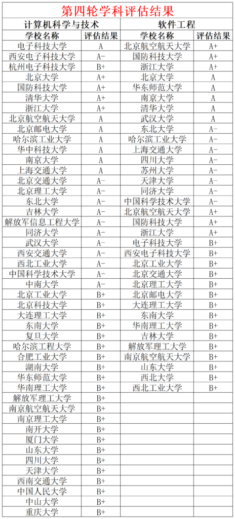 注意！25考研计算机不知道怎么选专业看这一篇