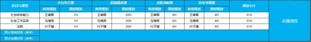 2024年社会工作师报名截止1天