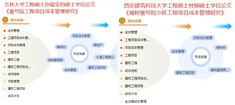 毕设又抄袭?论文抄袭”四处碰壁？