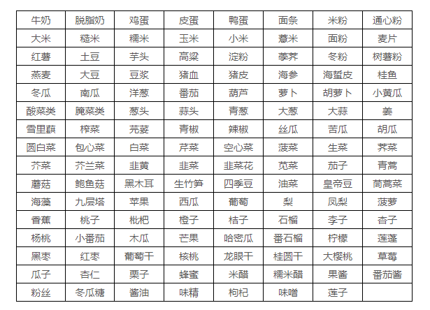 会吃的人不担心尿酸高,6种升尿酸食物少吃(附食物嘌呤等级表)