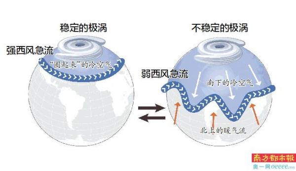 不是说今年“最暖年”吗？为什么这么冷？