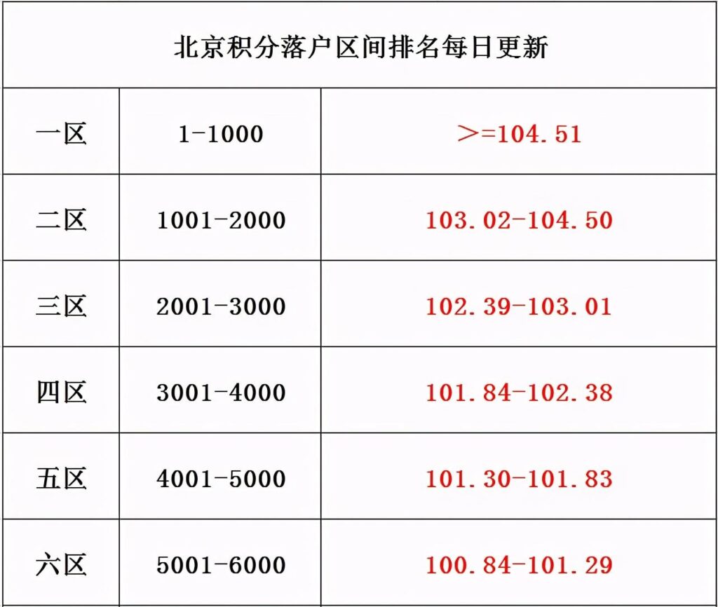 专科生能不能考研？哪种途径拿证最快？