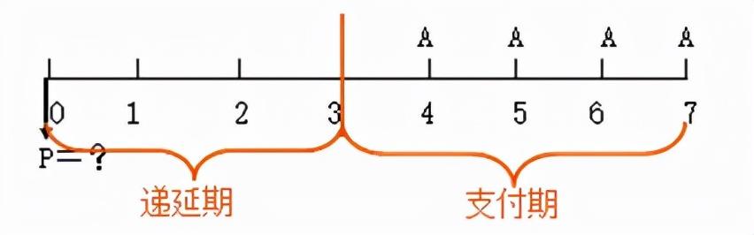 常见的4种年金分类及其计算方法