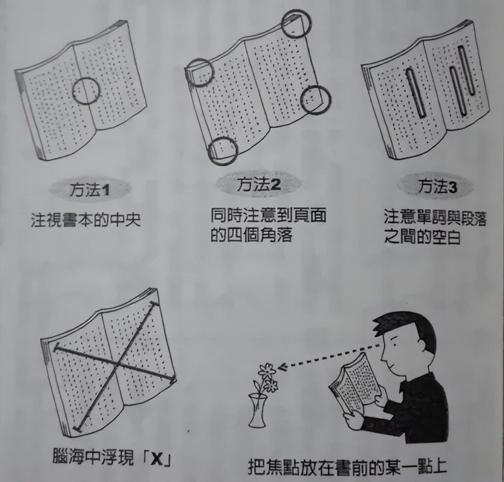 再也不怕读书慢了：3个简单实用倍速阅读法，让你一年多读3倍书