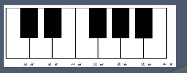 钢琴中什么是双音?有多少种类?