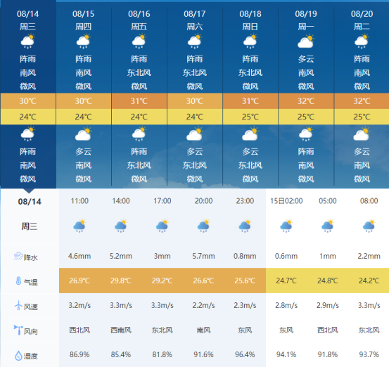 暴雨、大暴雨!河南将再迎大范围降水