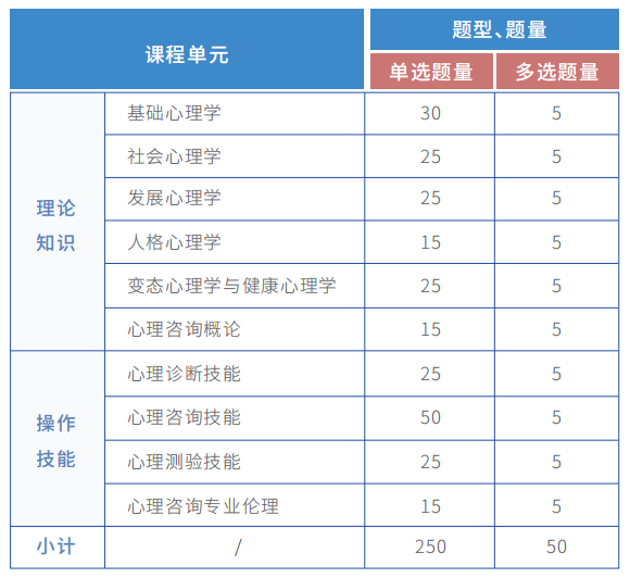 心理咨询师证书怎么考取2024 条件是什么