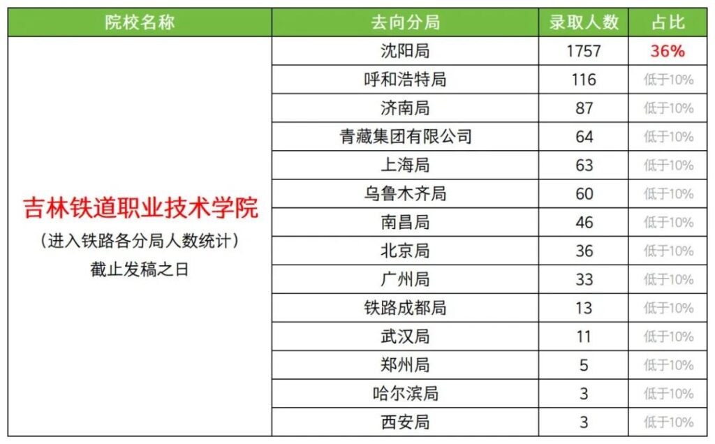 铁路院校大盘点,有你想报的院校吗?